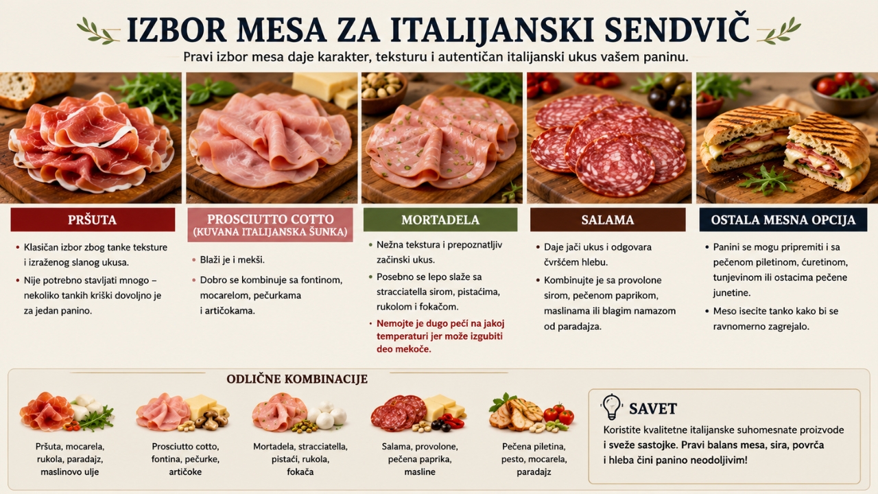 Različite vrste mesa za italijanski panini, uključujući pršutu, kuvanu šunku, mortadelu i salamu